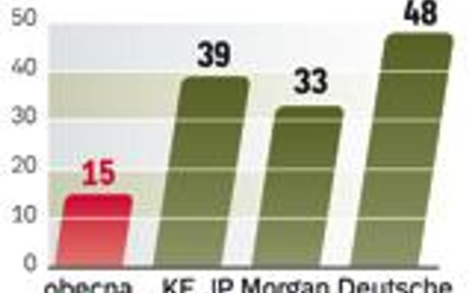 Obowiązek zakupu pozwoleń podbije ich ceny i podwyższy koszty energii nie tylko dla przemysłu.