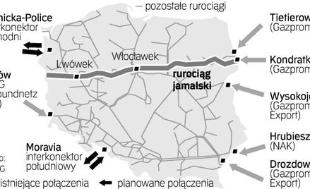 Połączenia Polski z krajami sąsiednimi