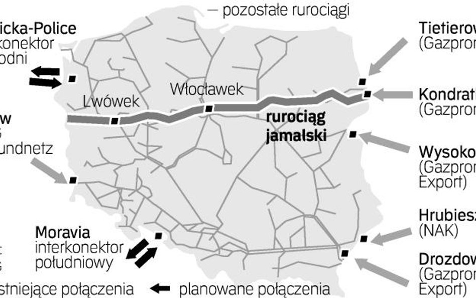 Połączenia Polski z krajami sąsiednimi