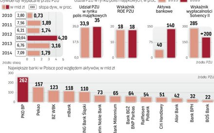 Na celowniku PZU jest należące do włochów Pekao.