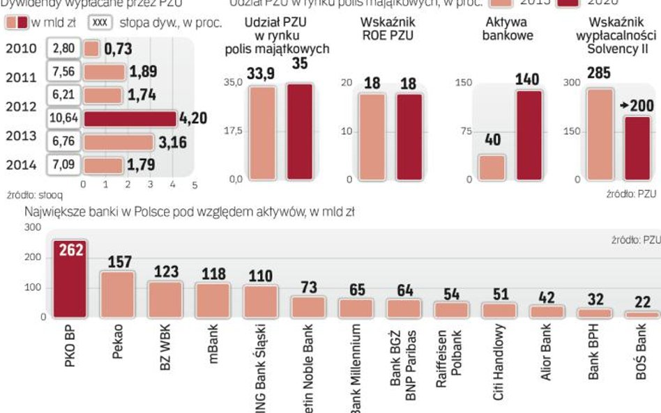 Na celowniku PZU jest należące do włochów Pekao.