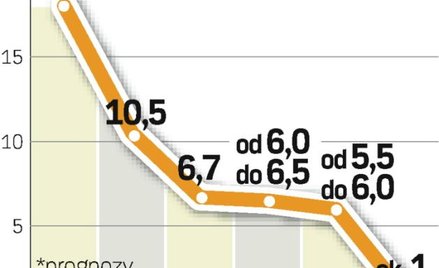 Polska kilka lat temu była jednym z głównych eksporterów węgla. Teraz jest jego importerem netto.