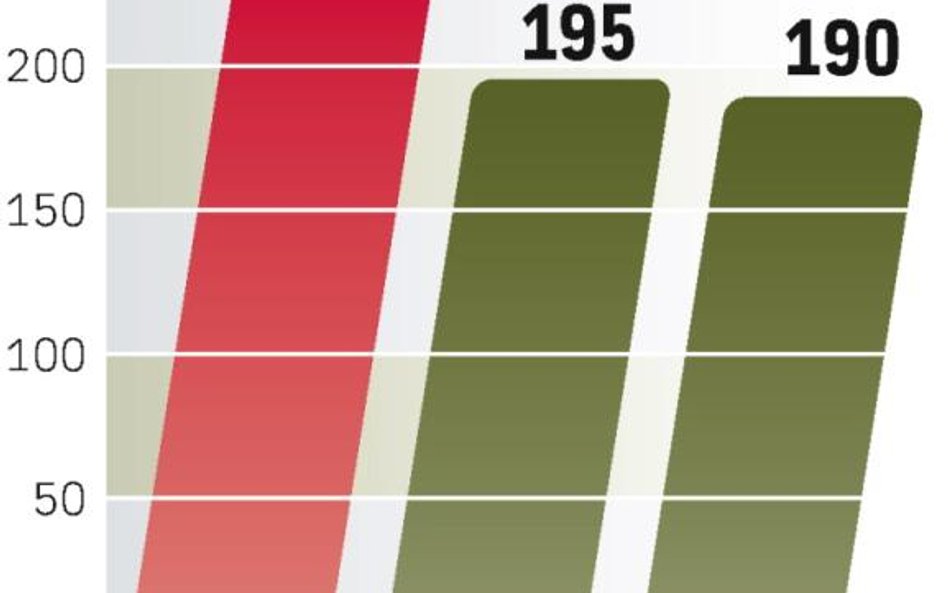 Kolejne porty lotnicze, takie jak Poznań, Wrocław, Modlin i Lublin, wybierają bank lub kończą negocj