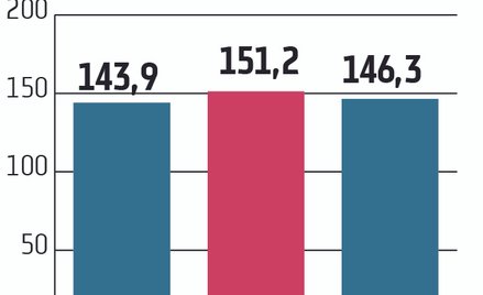 Nie wszystkie banki mocno zakręciły kurek z kredytami