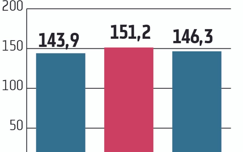 Nie wszystkie banki mocno zakręciły kurek z kredytami