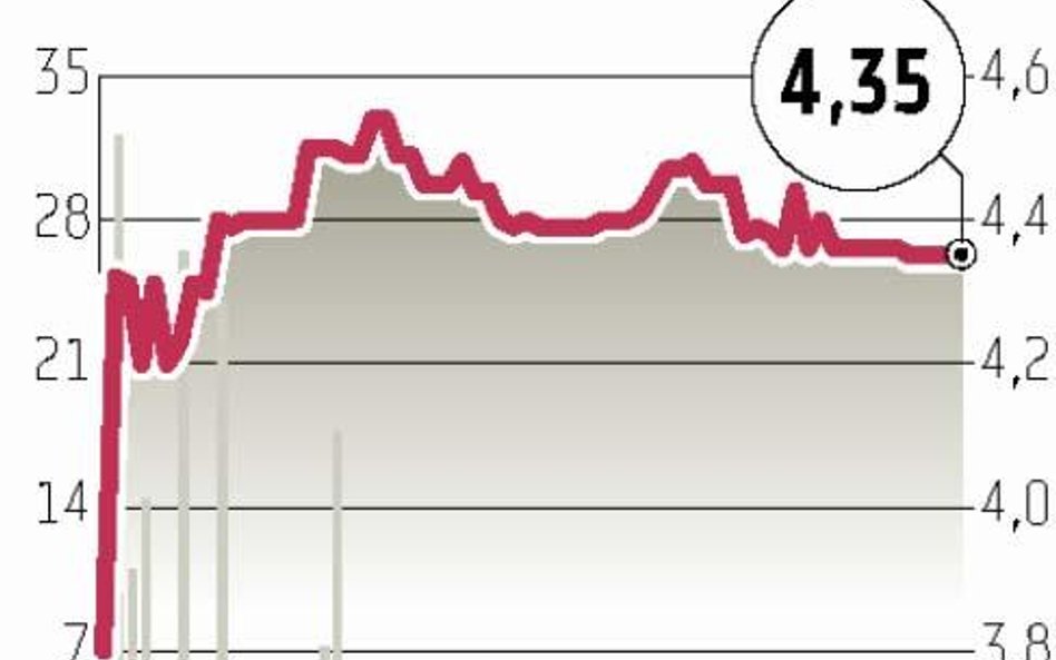 Votum: W dniu debiutu kurs w górę o blisko 15 proc.