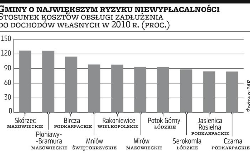 Gminy zagrożone bankructwem?