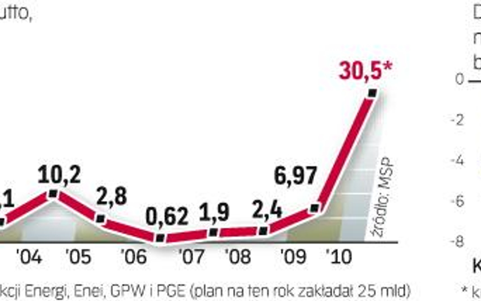 Obecny rząd może pobić rekord gabinetu Jerzego Buzka