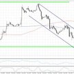 Wykres 1. EURUSD, interwał H1