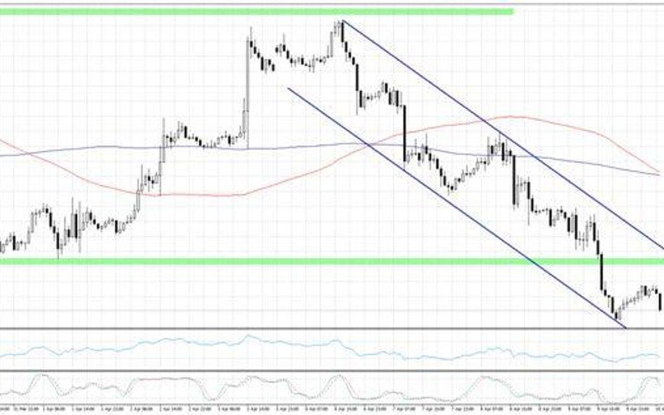 Wykres 1. EURUSD, interwał H1