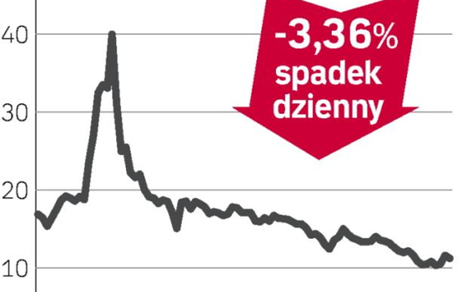 Petrolinvest