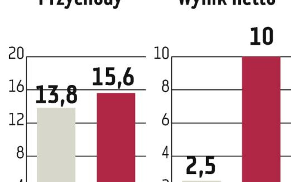 KSG Agro: Ukraiński producent zbóż szykuje się do debiutu na GPW