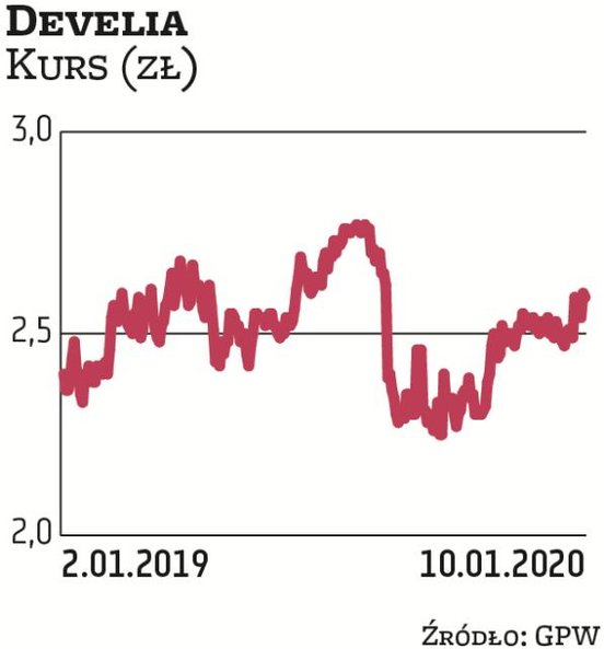 Develia to faworyt DM BDM. Broker zwraca uwagę na potencjalną sprzedaż aktywów biurowych w styczniu 