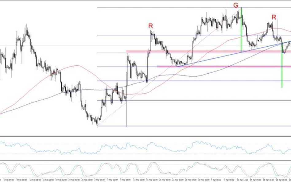 EURUSD, interwał D1