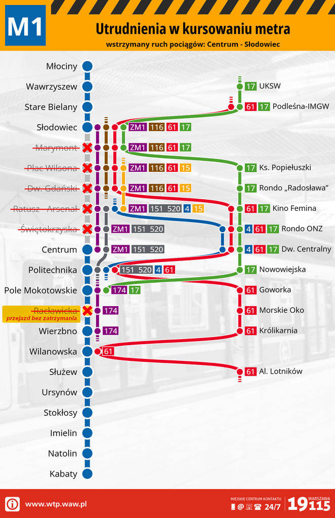 Zastępcza komunikacja miejska podczas wyłączenia stacji na linii metra M1