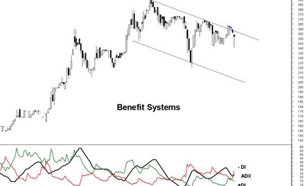 ...i niedźwiedzie, czyli spółki, którym grozi pogłębienie dotychczasowej przeceny