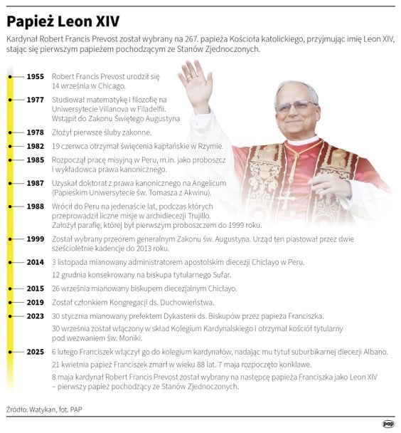 Papież Leon XIV