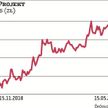 Producenci gier działają z reguły na rynku globalnym, dlatego ich wyniki są odporne na wahania koniu