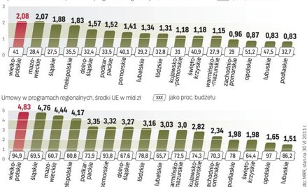 Pieniądze płyną do miast i gmin