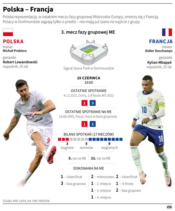Historia potyczek Polska-Francja