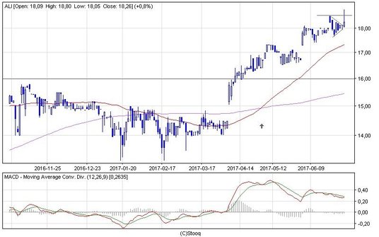 Nowy historyczny rekord notowań Altus TFI