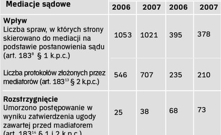 Bez sądu trudno jednak dojść do zgody