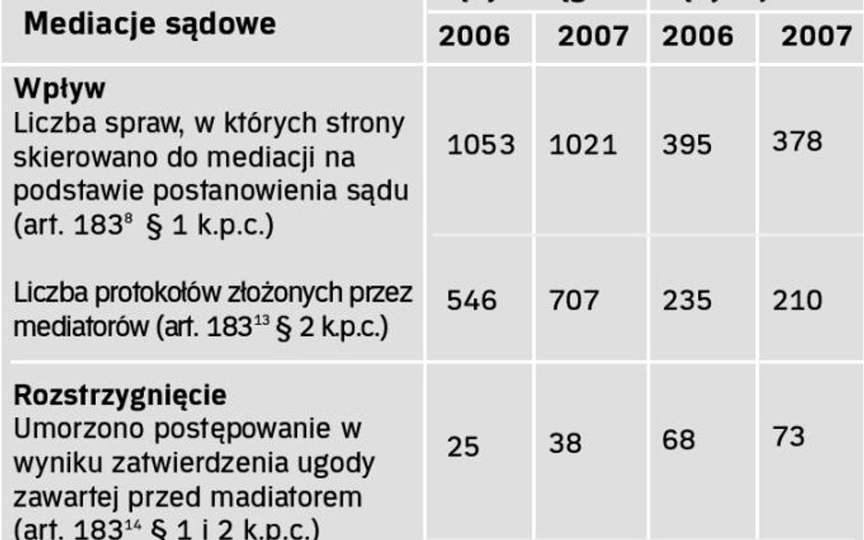 Bez sądu trudno jednak dojść do zgody