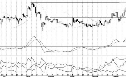 Byki tygodnia, czyli trzy spółki z szansami na zwyżki...