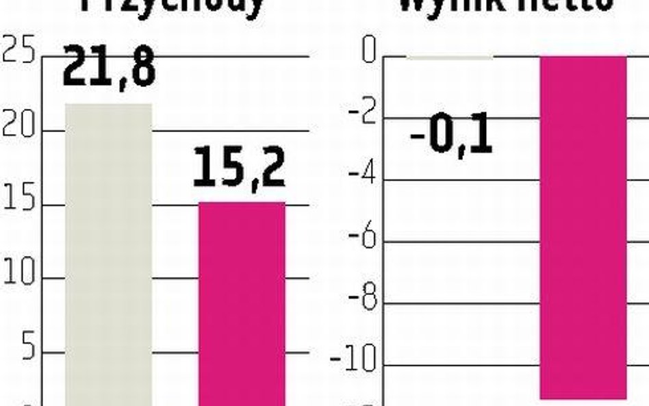 Trion Jest nowy prezes