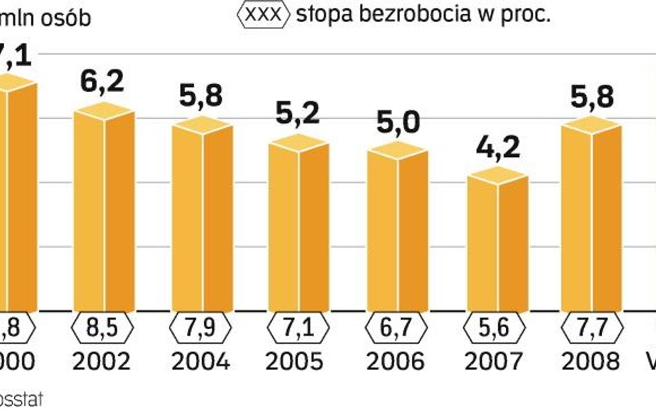 Politycy na wszelkie sposoby uspokajają społeczeństwo. Ministrowie zarzucają statystykom zawyżanie d