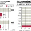 PKN Orlen: Dostawca paliwa jet chce być w portach regionu