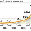 Kryzys gospodarczy odbija się już na wynikach instytucji finansowych. Od początku 2007 r. ich zagran