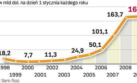 Kryzys gospodarczy odbija się już na wynikach instytucji finansowych. Od początku 2007 r. ich zagran