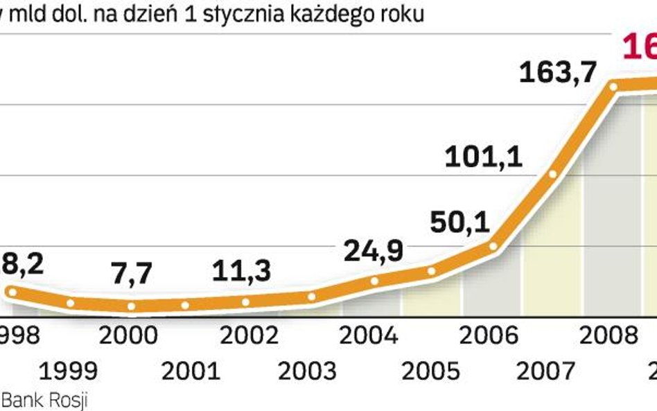 Kryzys gospodarczy odbija się już na wynikach instytucji finansowych. Od początku 2007 r. ich zagran