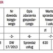 ZAPISY W PKPIR