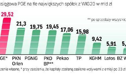 Ile warto zapłacić za akcje energetycznego potentata?