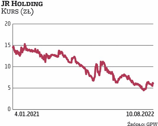 Skup w notowanym na NewConnect JR Holdingu jest realizowany już od dłuższego czasu (uchwała walnego 
