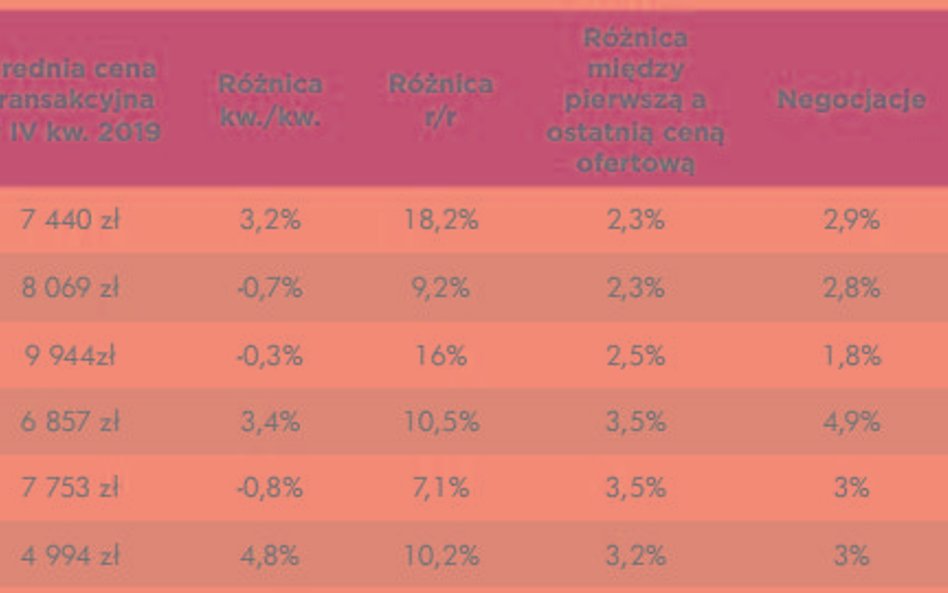 Bardzo dobry kwartał z fatalną końcówką