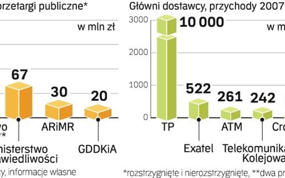 Sparaliżowana sieć za 70 mln