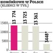 Trudne rozmowy mobilno-kablowe