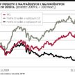 Wskaźnik C/Z – krytykowany, ale nie bezużyteczny