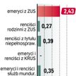 71 zł przed Trybunał