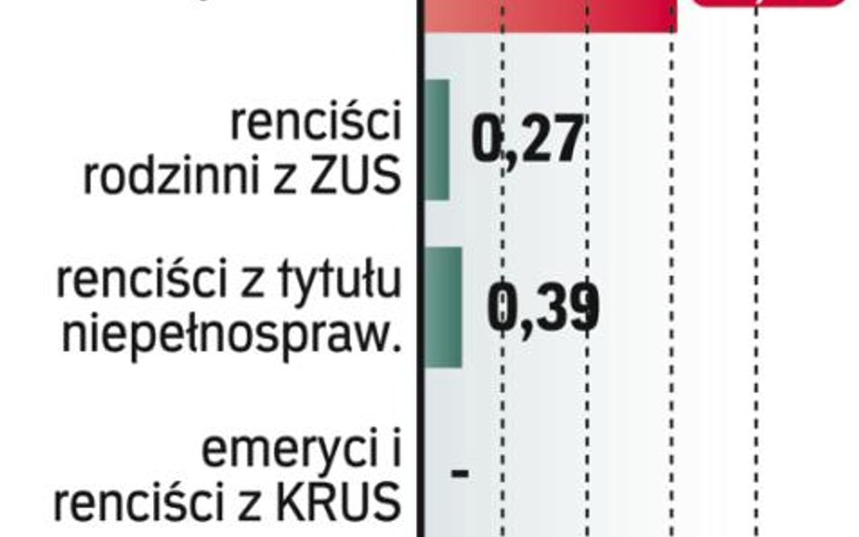 71 zł przed Trybunał