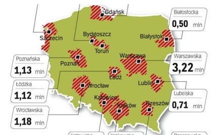 Metropolie będą lokomotywami rozwoju Polski?