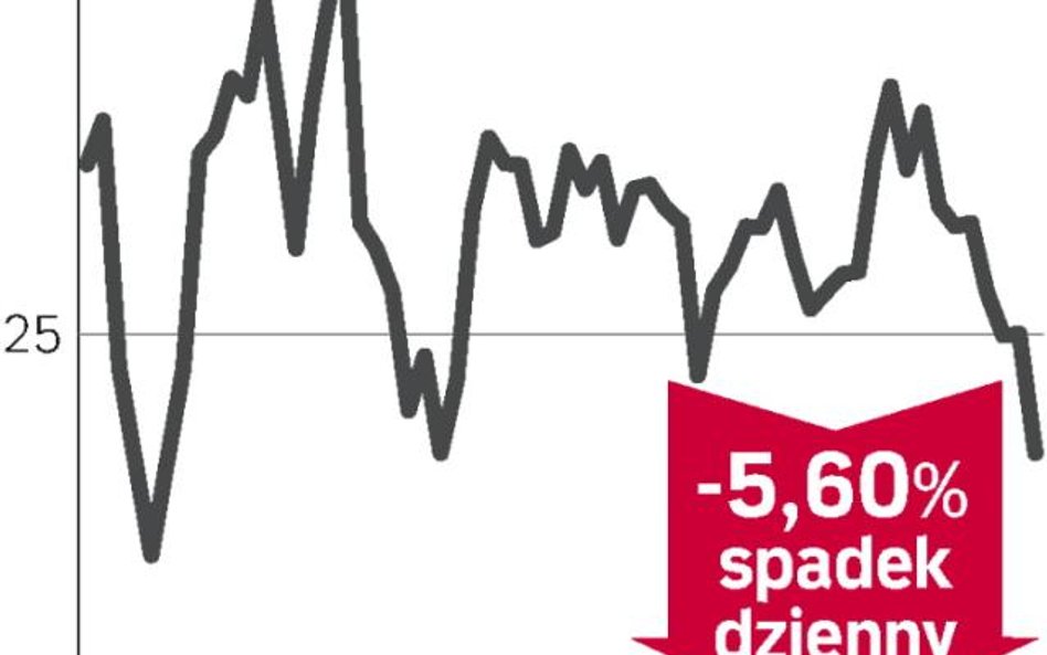 pkn orlen