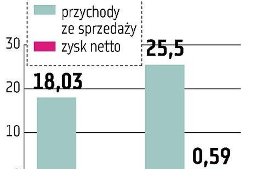 K2: cele finansowe pozostają aktualne