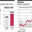 KGHM: nie ma podstaw do dużej podwyżki prognoz