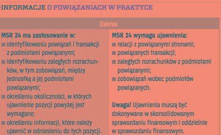 Warunki rynkowe a Międzynarodowe standardy rachunkowości 24
