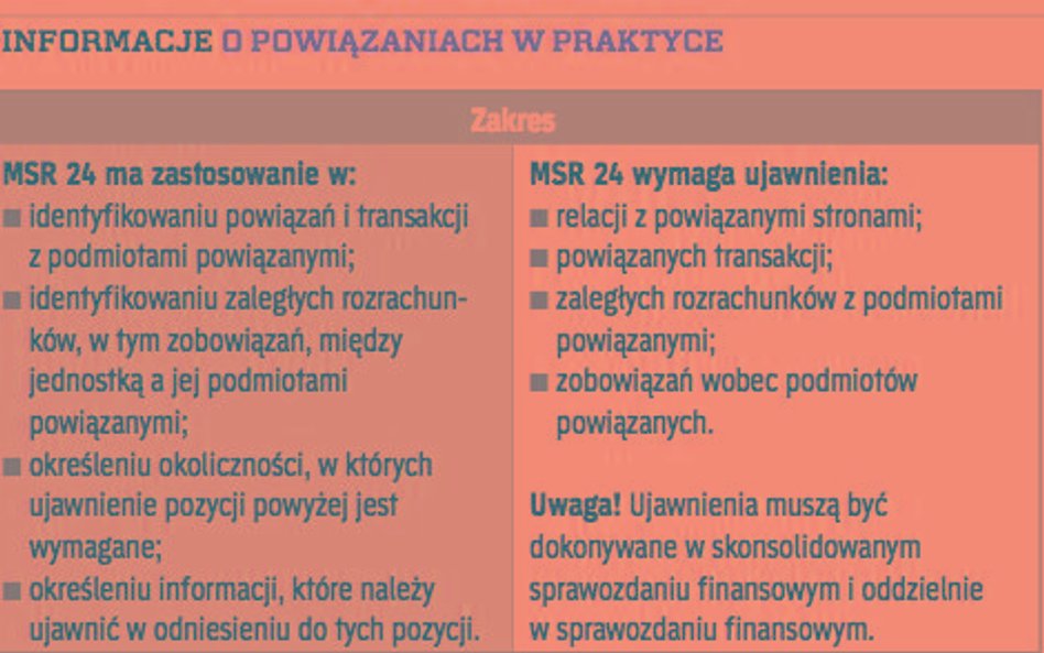 Warunki rynkowe a Międzynarodowe standardy rachunkowości 24