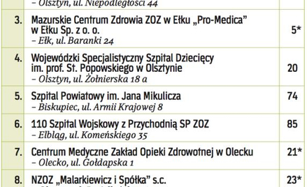 Najlepsze w wojewo?dztwie